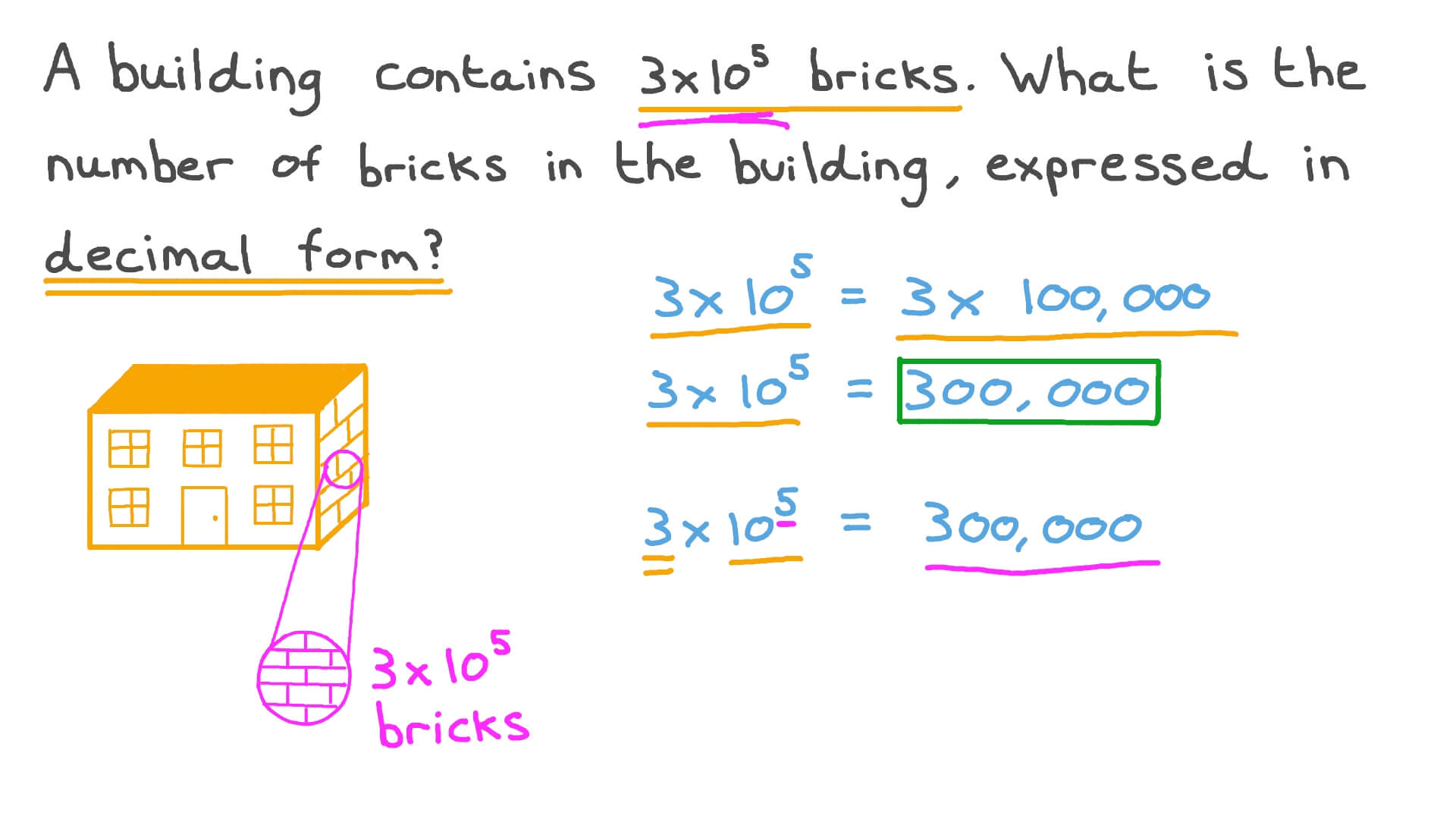 Question Video Converting Scientific Notation into Decimal Form Nagwa