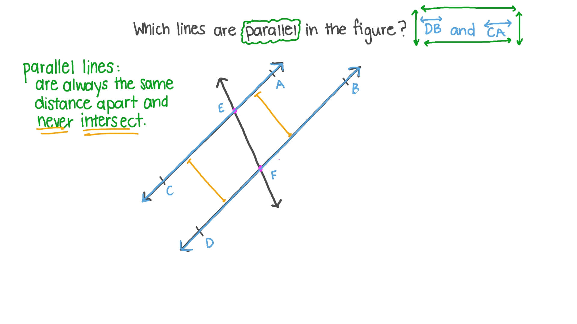 Question Video Identifying Parallel lines Nagwa