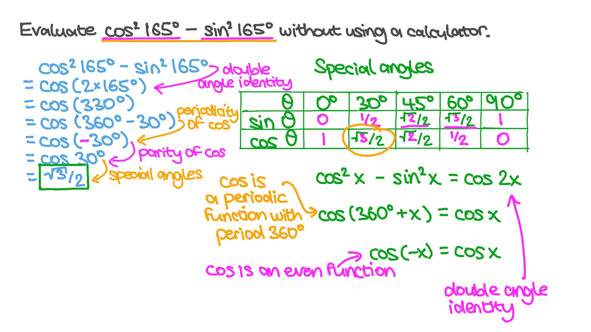Question Video Using Double Angle Identities to Evaluate Trigonometric