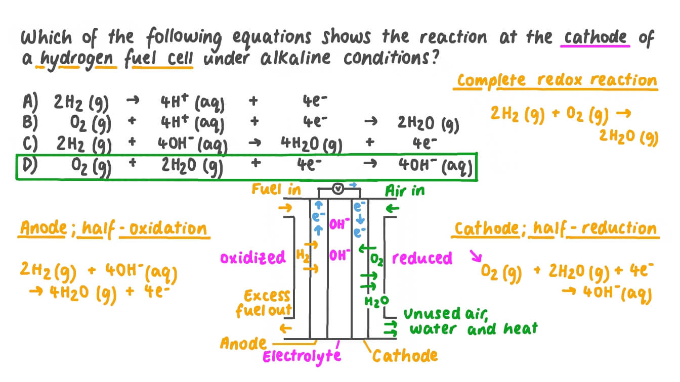 Question Video Identifying Which Equation Shows the Reaction at a