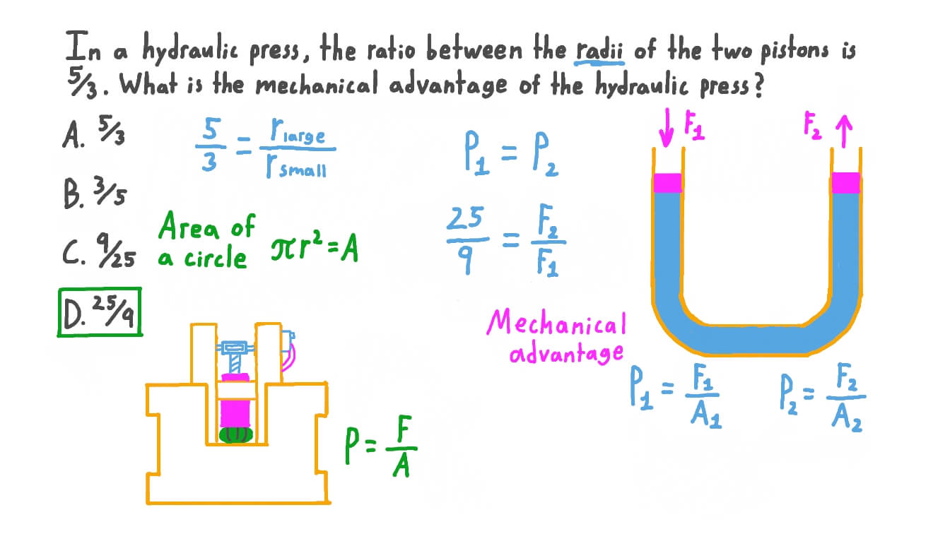 Question Video Calculating the Mechanical Advantage of a Hydraulic Press Nagwa