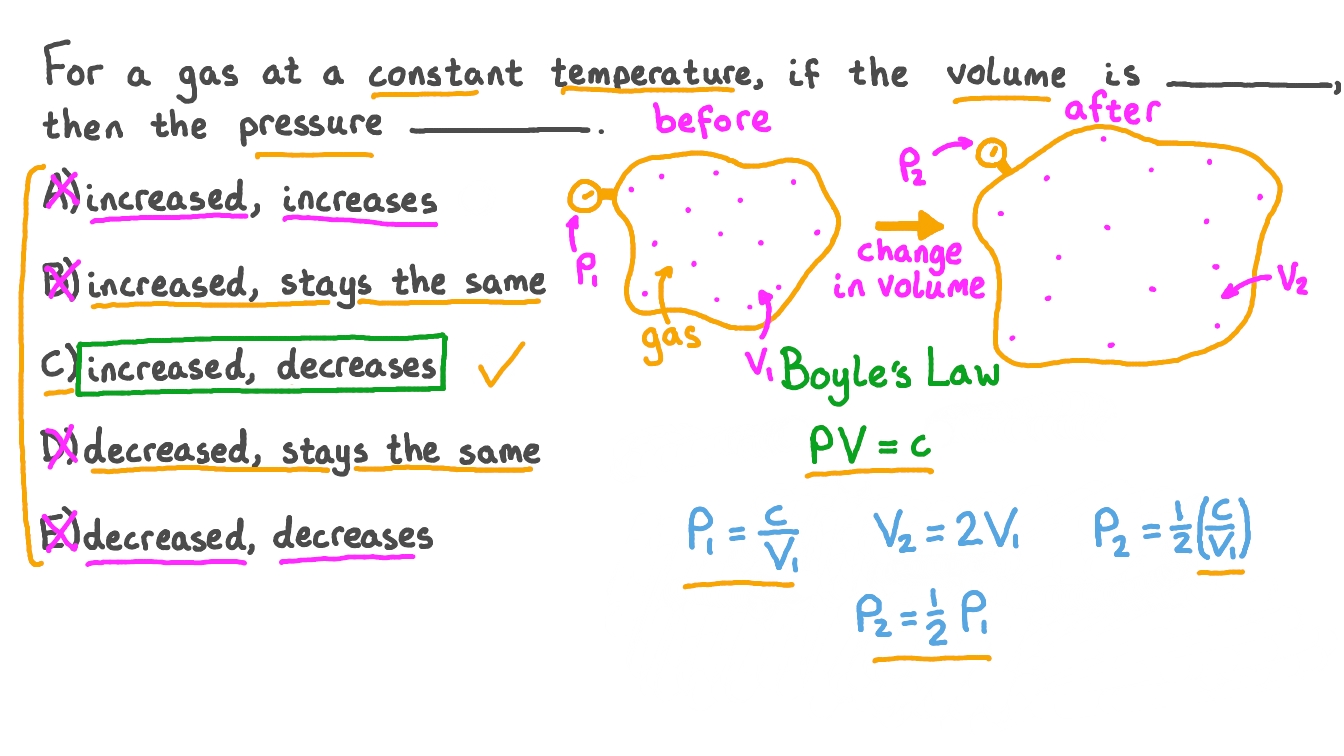 Question Video: Identifying the Relationship between the Pressure
