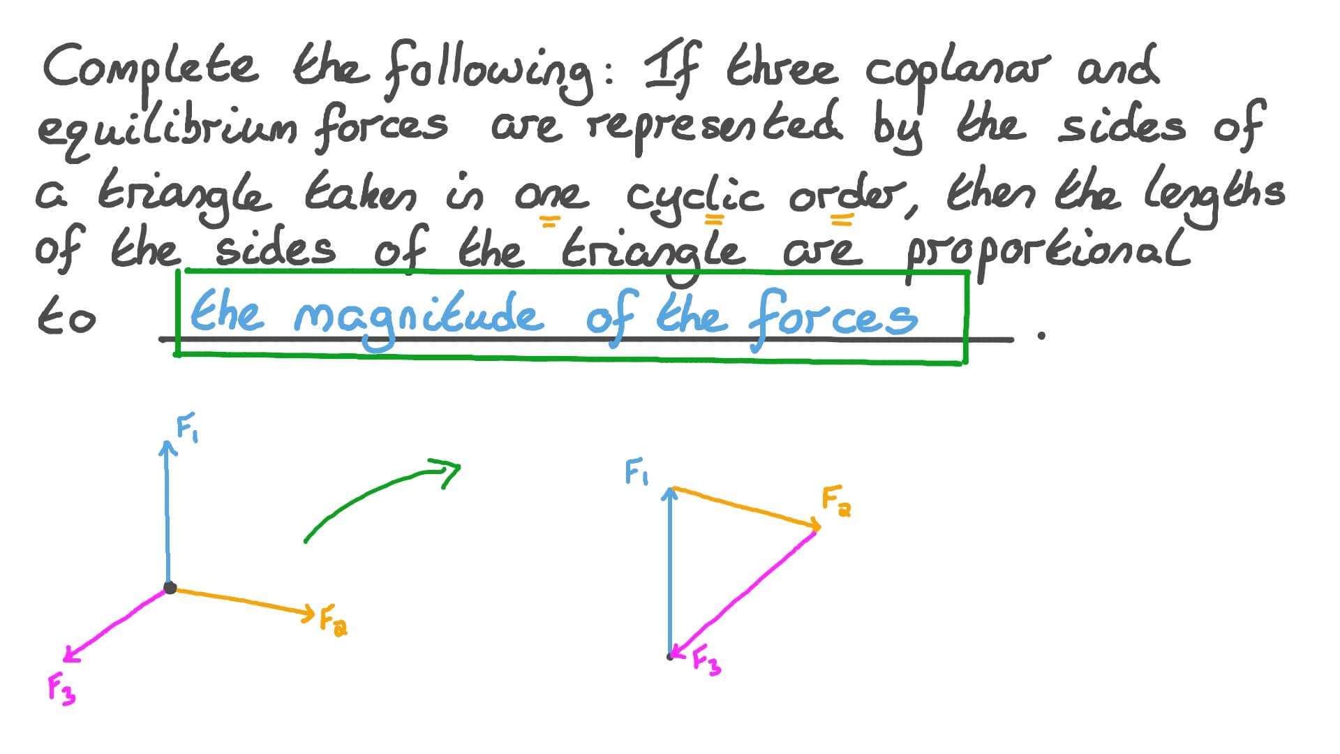 Question Video Identifying the Property of the Triangle of Forces Rule Nagwa