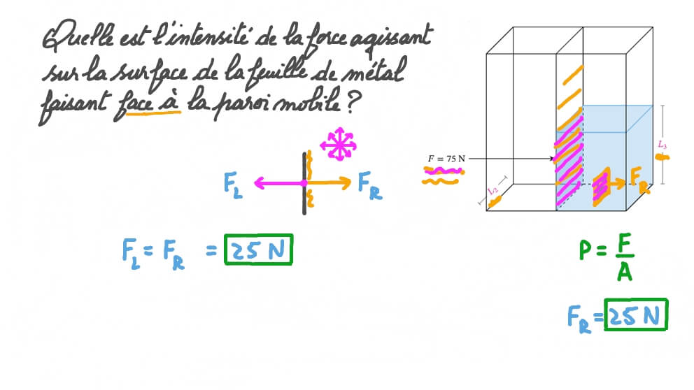 Vidéo question Déterminer la force exercée sur une surface immergée
