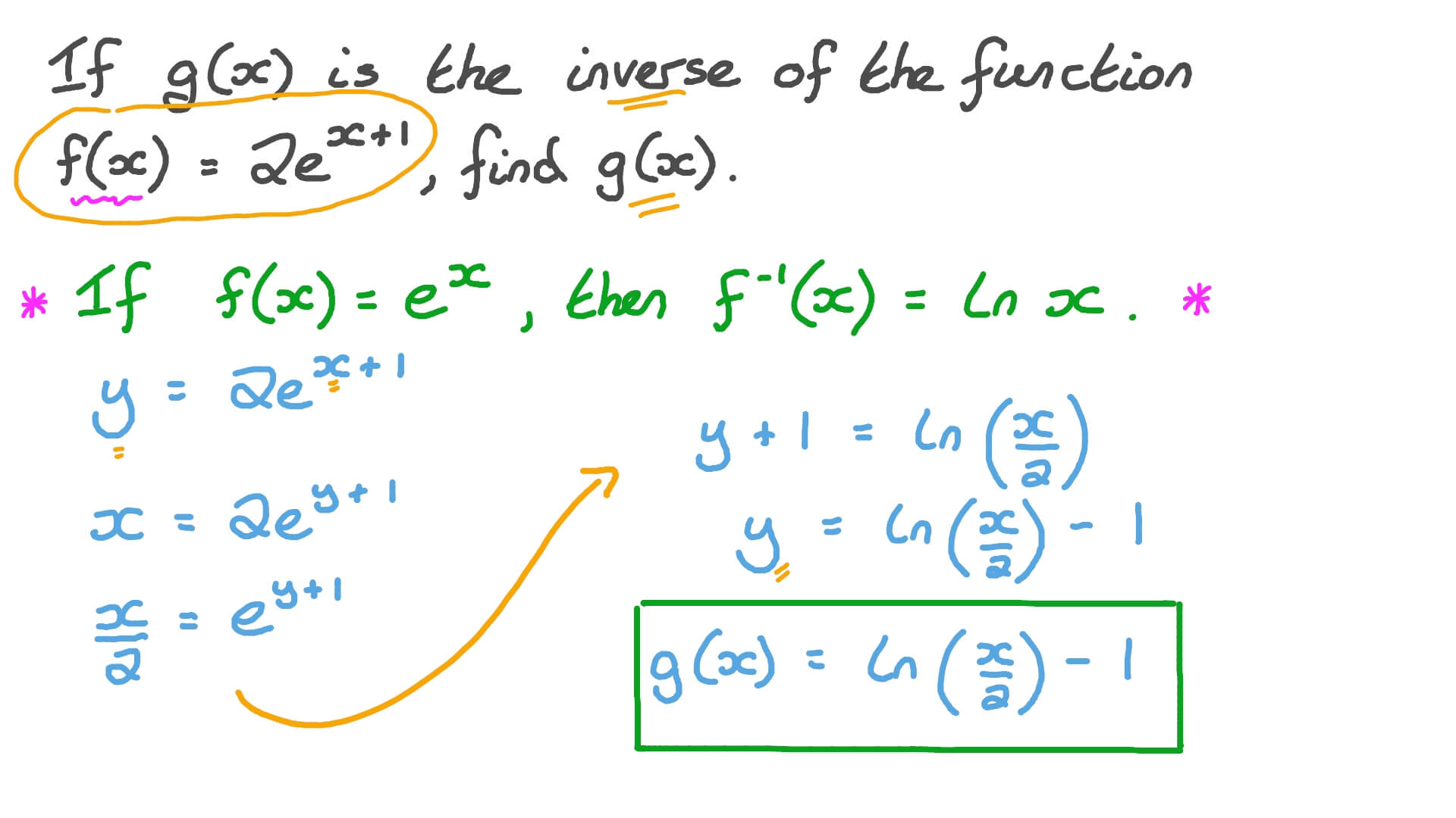Question Video Finding an Inverse Logarithmic Function Nagwa