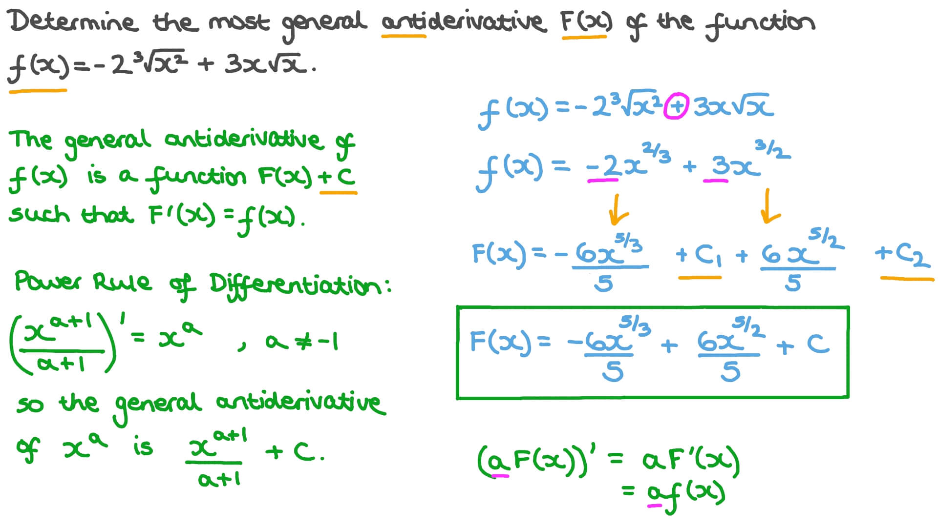 Question Video Finding the General Antiderivative of a Function Using