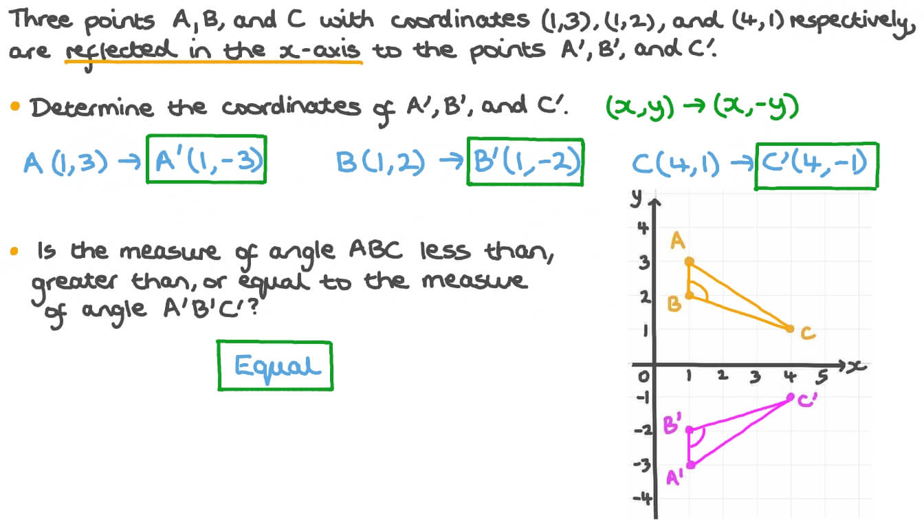 Question Video Reflecting Points in the 푥axis and Understanding the