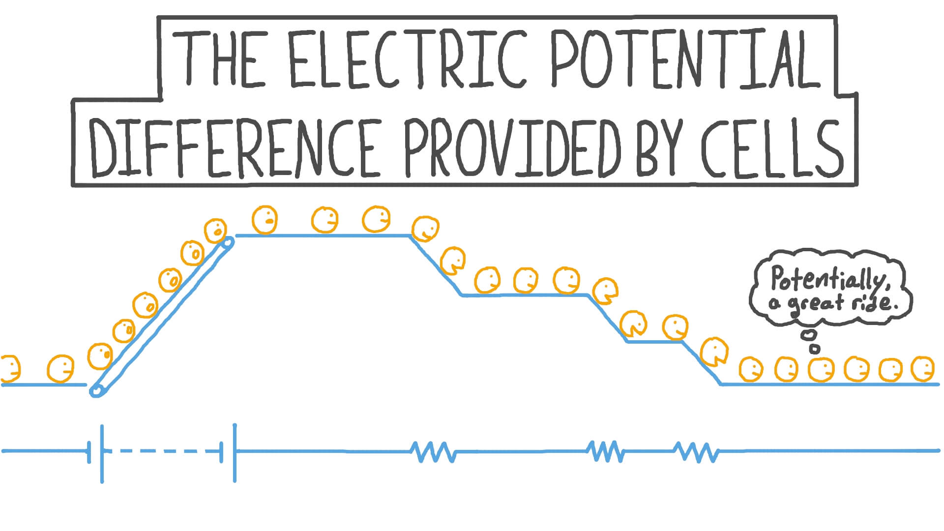 Vidéo de la leçon La différence de potentiel électrique fournie par