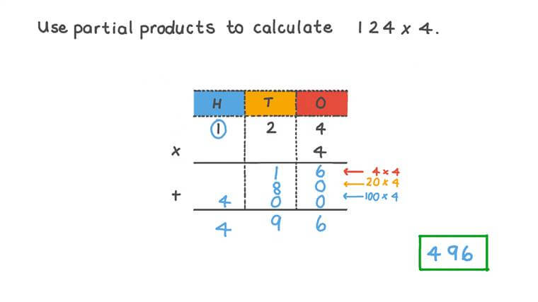 Lesson Multiplying ThreeDigit Numbers by OneDigit Numbers Adding