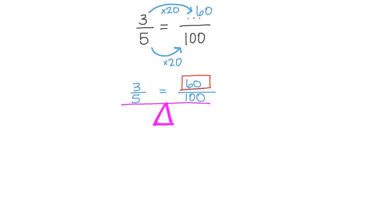 Lesson Calcular un término desconocido en una proporción