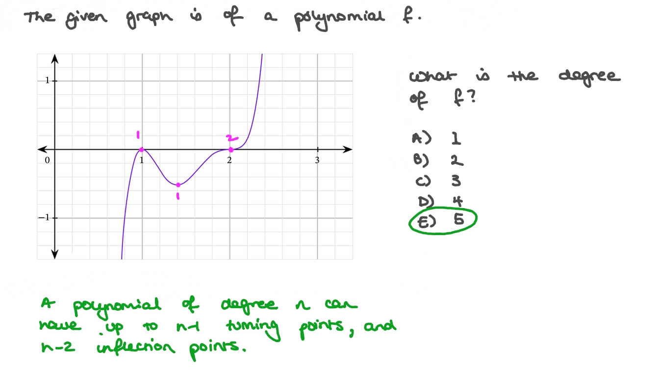 Question Video Identifying the Degree of a Polynomial Function from