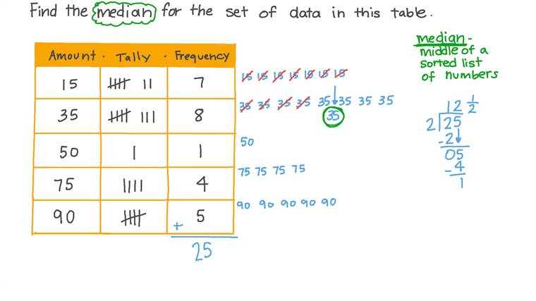 Lesson The Median of a Data Set Nagwa