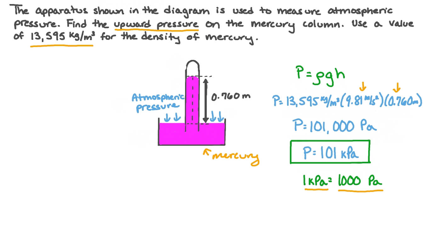 Atmospheric Pressure Formula