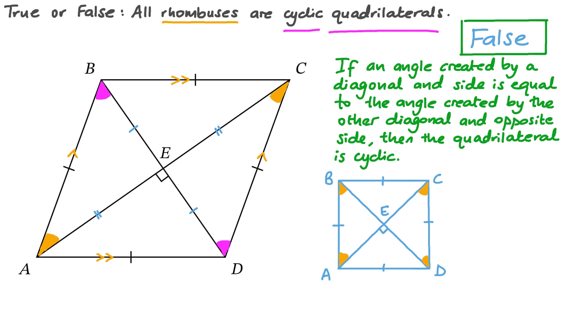 Question Video Determining Whether a Rhombus Is a Cyclic Quadrilateral