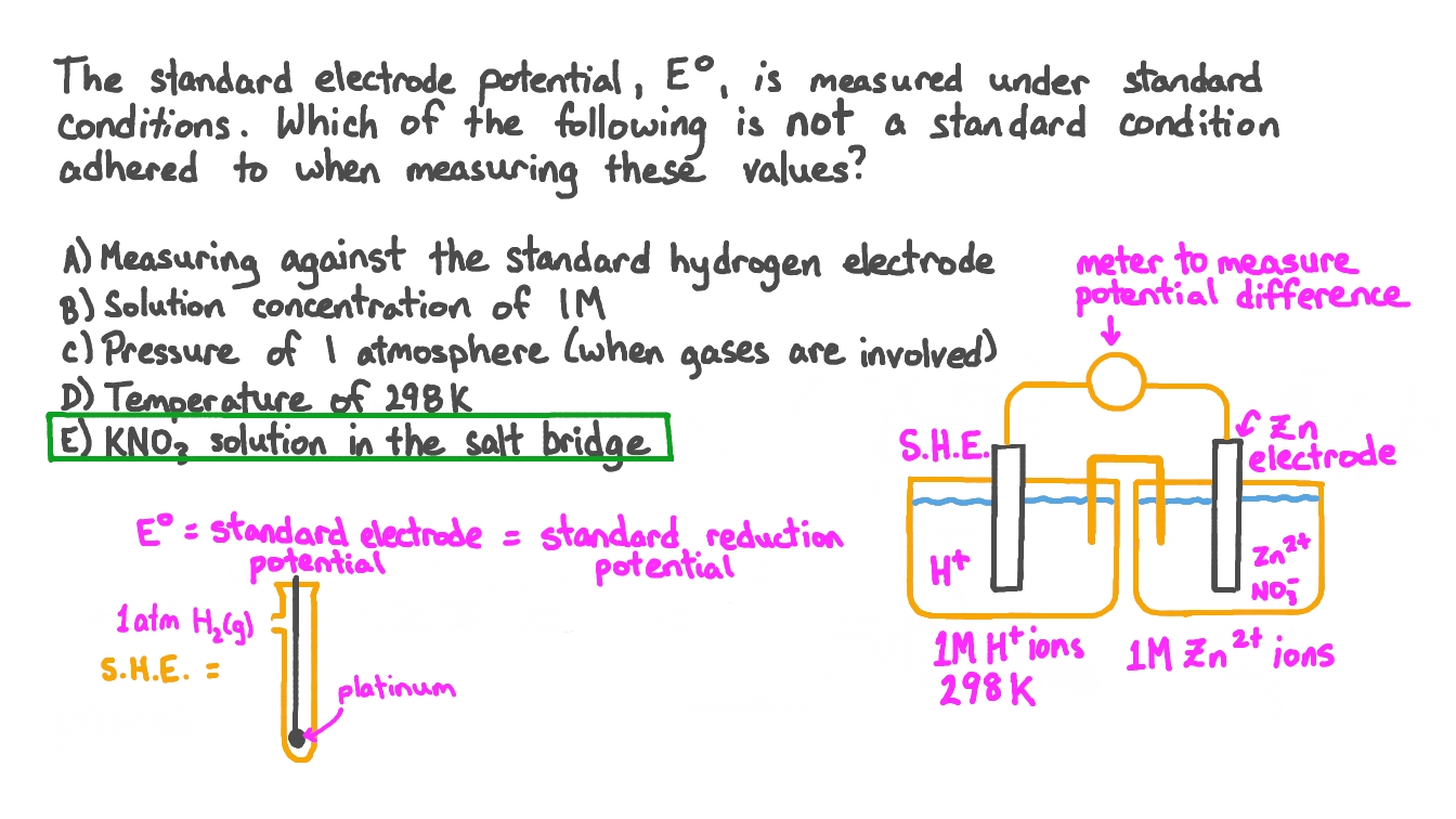 Electrode Potential Series