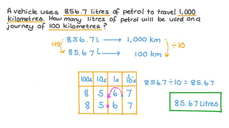 Lesson: Multiplying And Dividing By 10, 100, And 1,000 | Nagwa