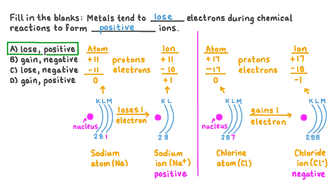 Chloride Ion Number Of Protons And Electrons