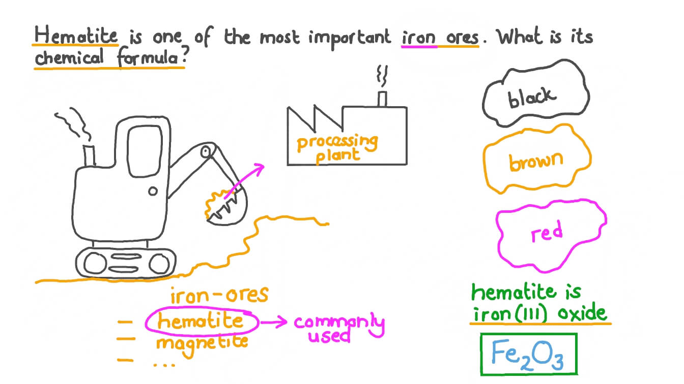 Question Video Writing the Chemical Formula for Hematite Nagwa