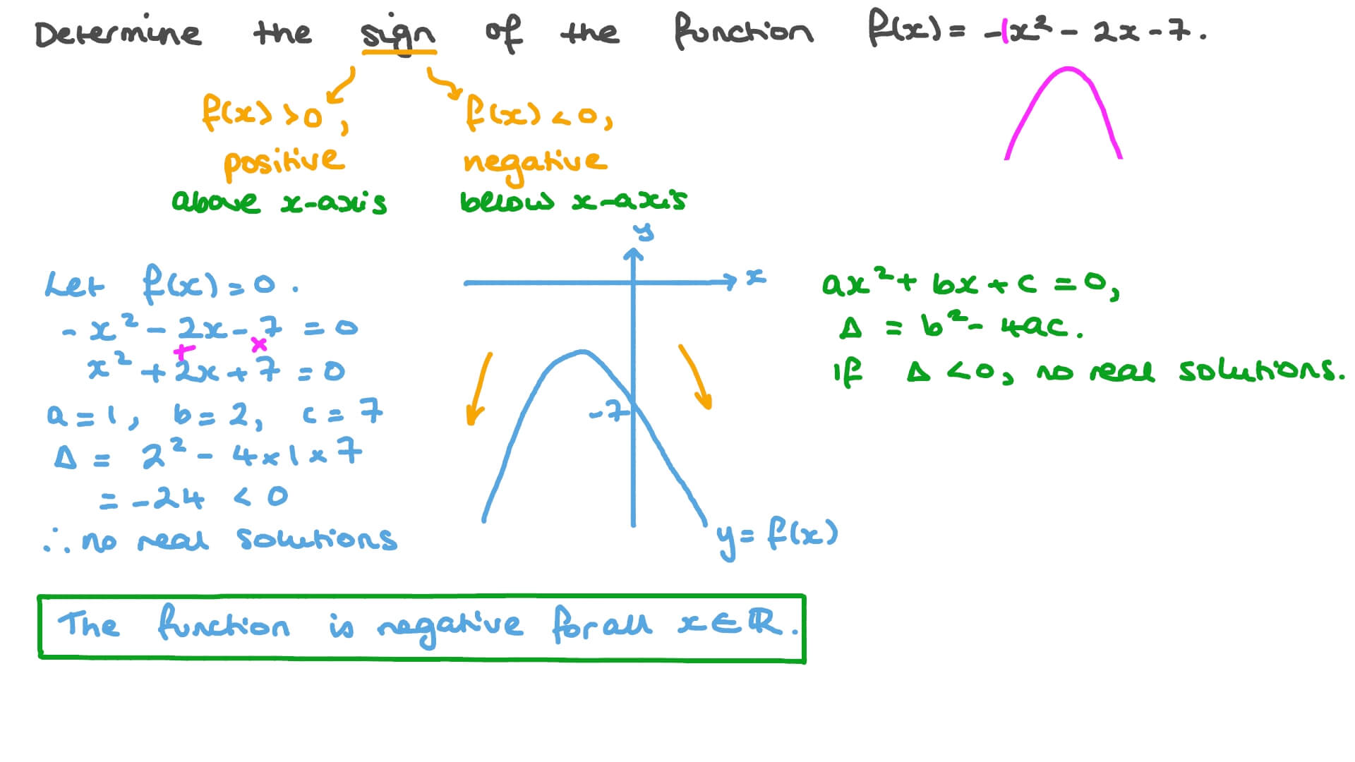 Determine The Quadratic Equation Represented By Table Of Values Below