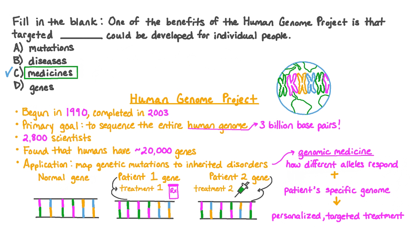 Question Video Outlining How the Human Genome Project Can Develop