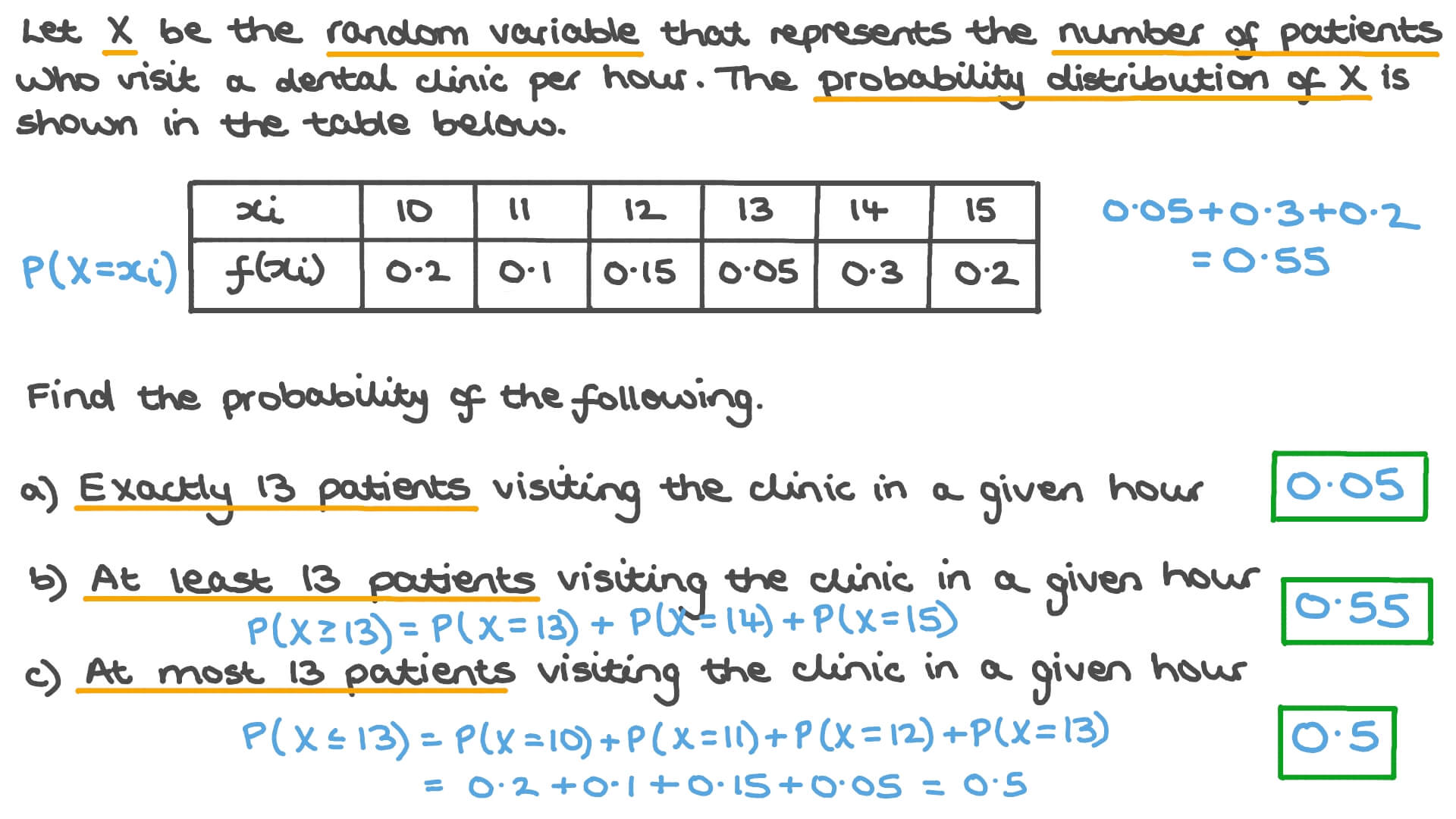 What Is A Probability Distribution Table Definition E vrogue.co