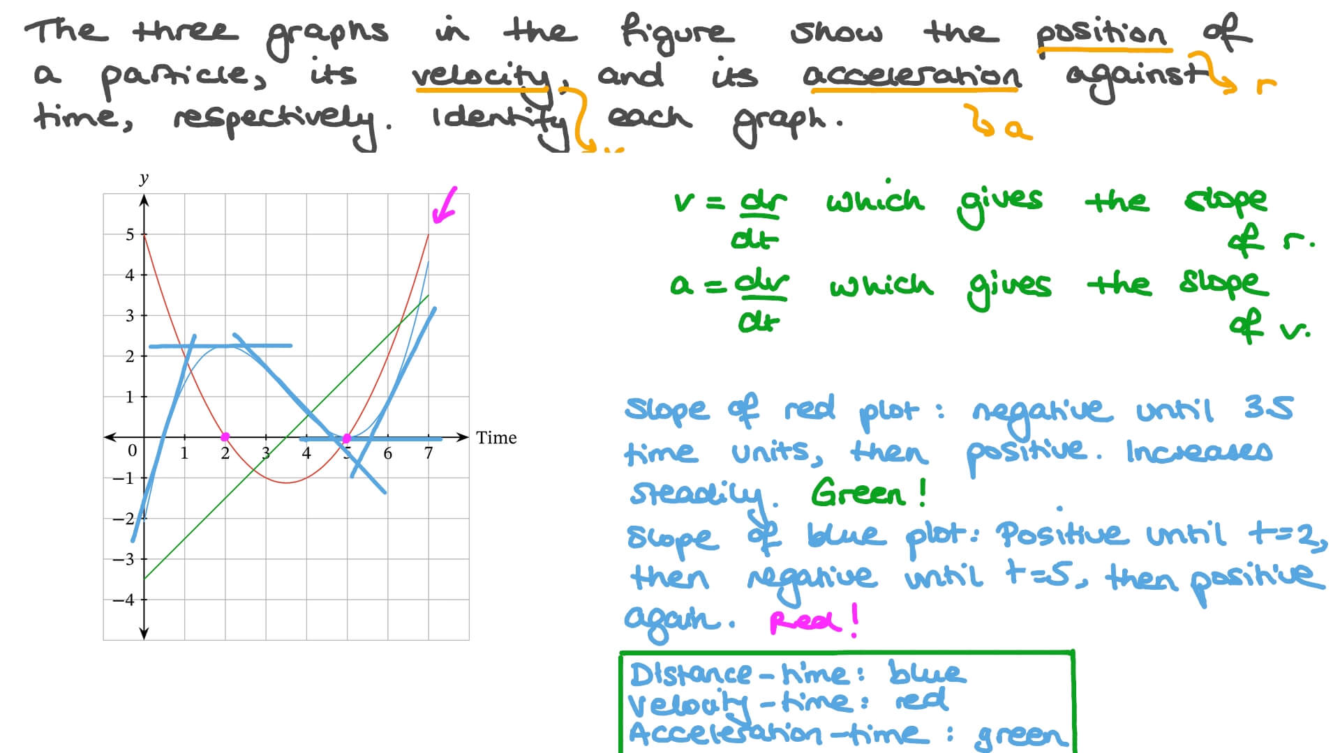 How to plot a graph in excel and find its derivative wizkse