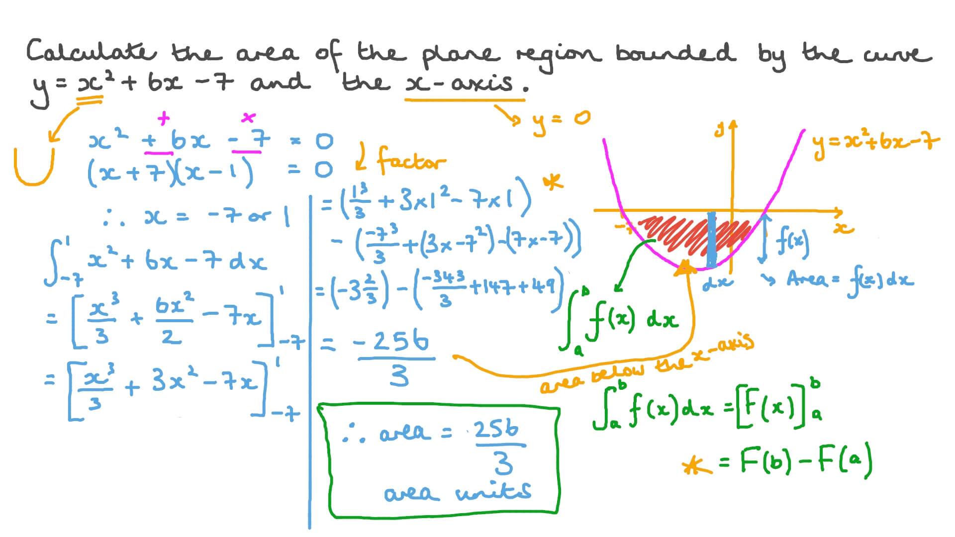 Question Video Finding the Area under the Curve of a Quadratic