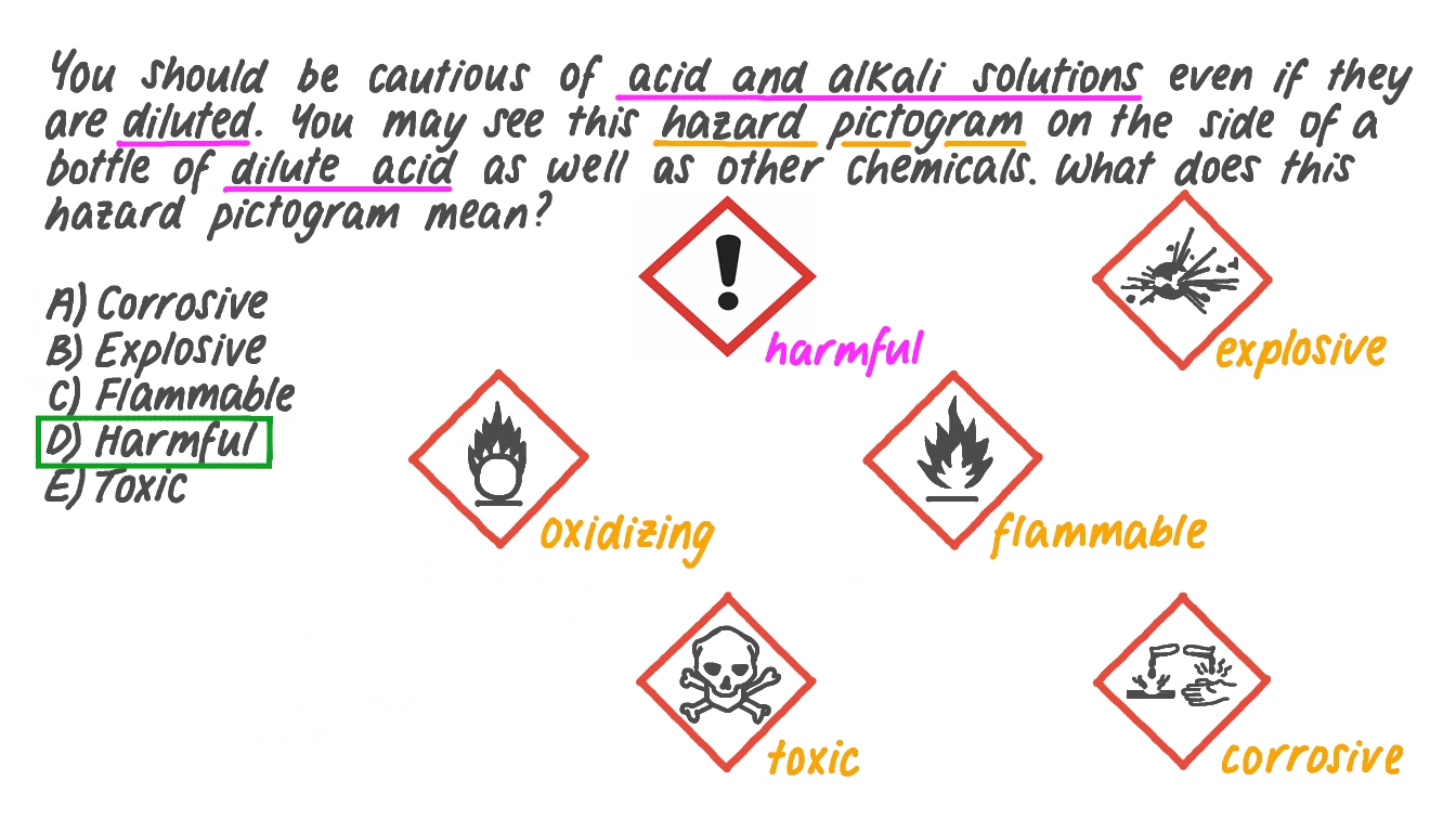 Chemical Hazard Symbols Harmful