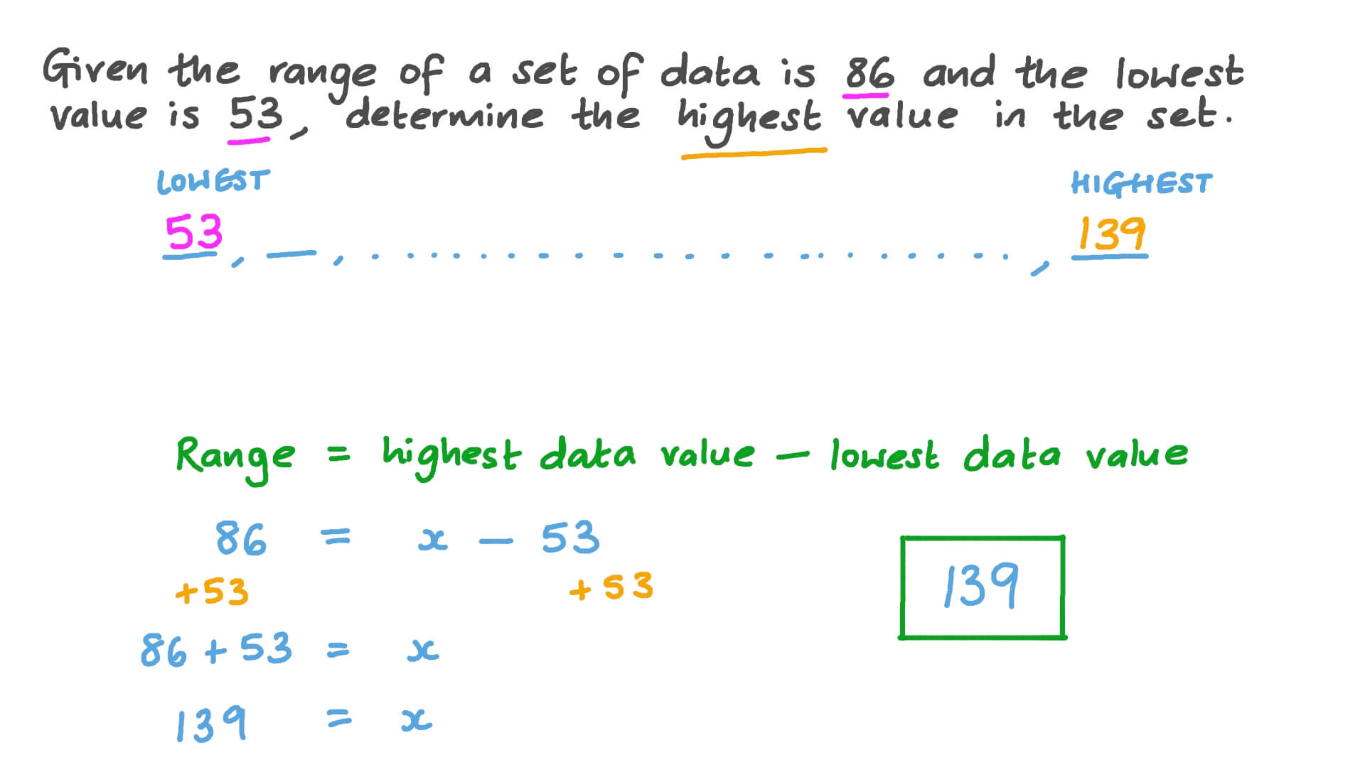 How To Get Form Data Value In Node Js Printable Forms Free Online