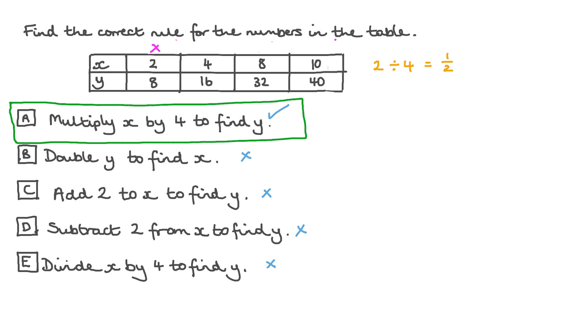 Question Video Using Tables to Identify a Relationship between Two
