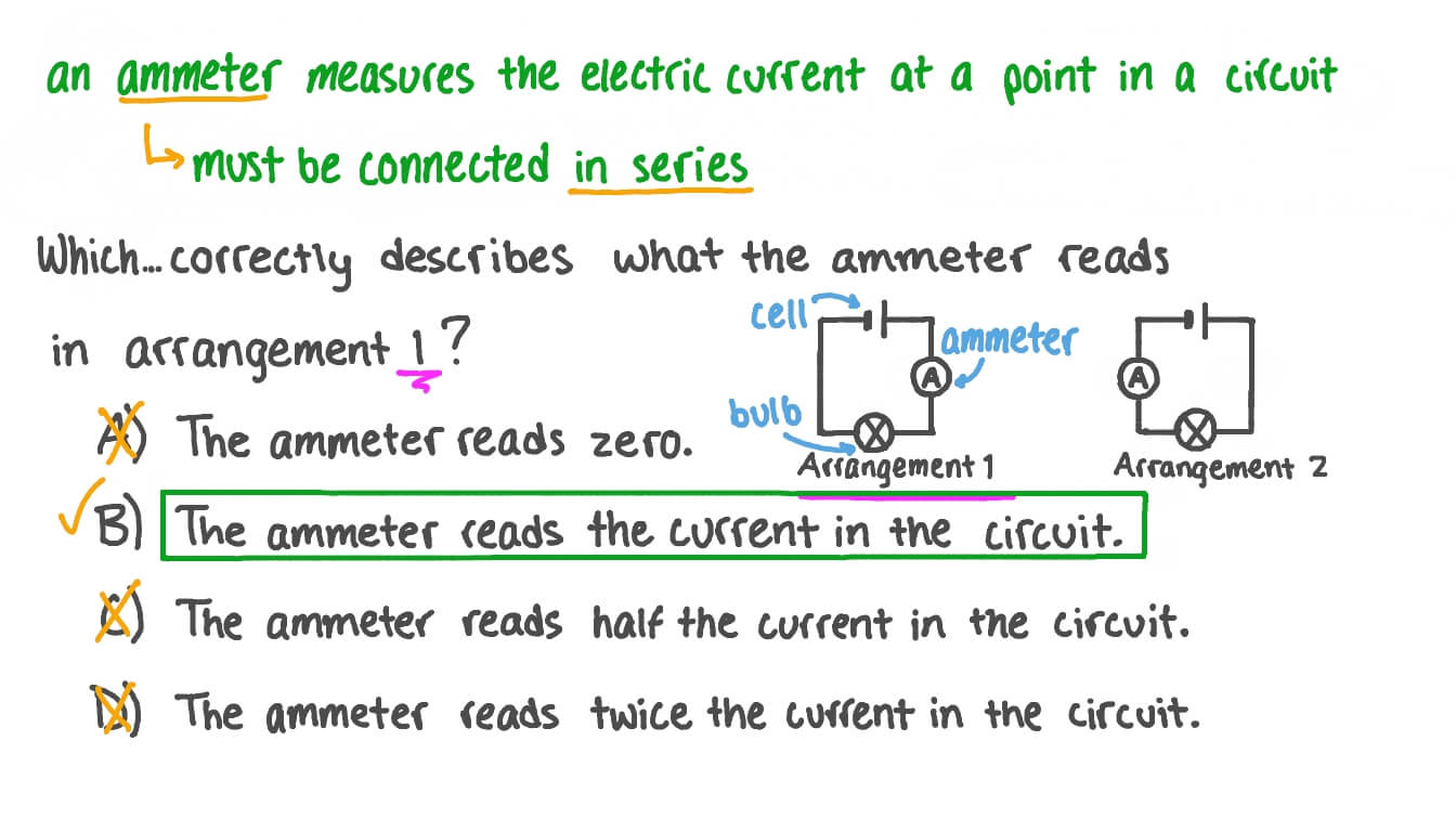 Question Video Identifying the Reading from an Ammeter Nagwa