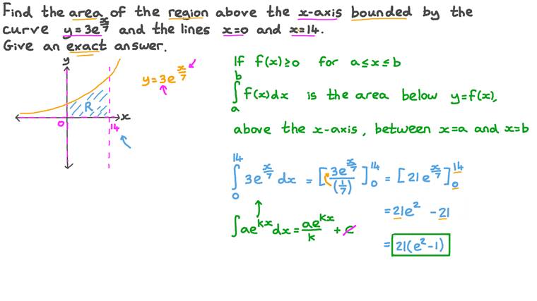 Lesson Area between a Curve and a Line Nagwa