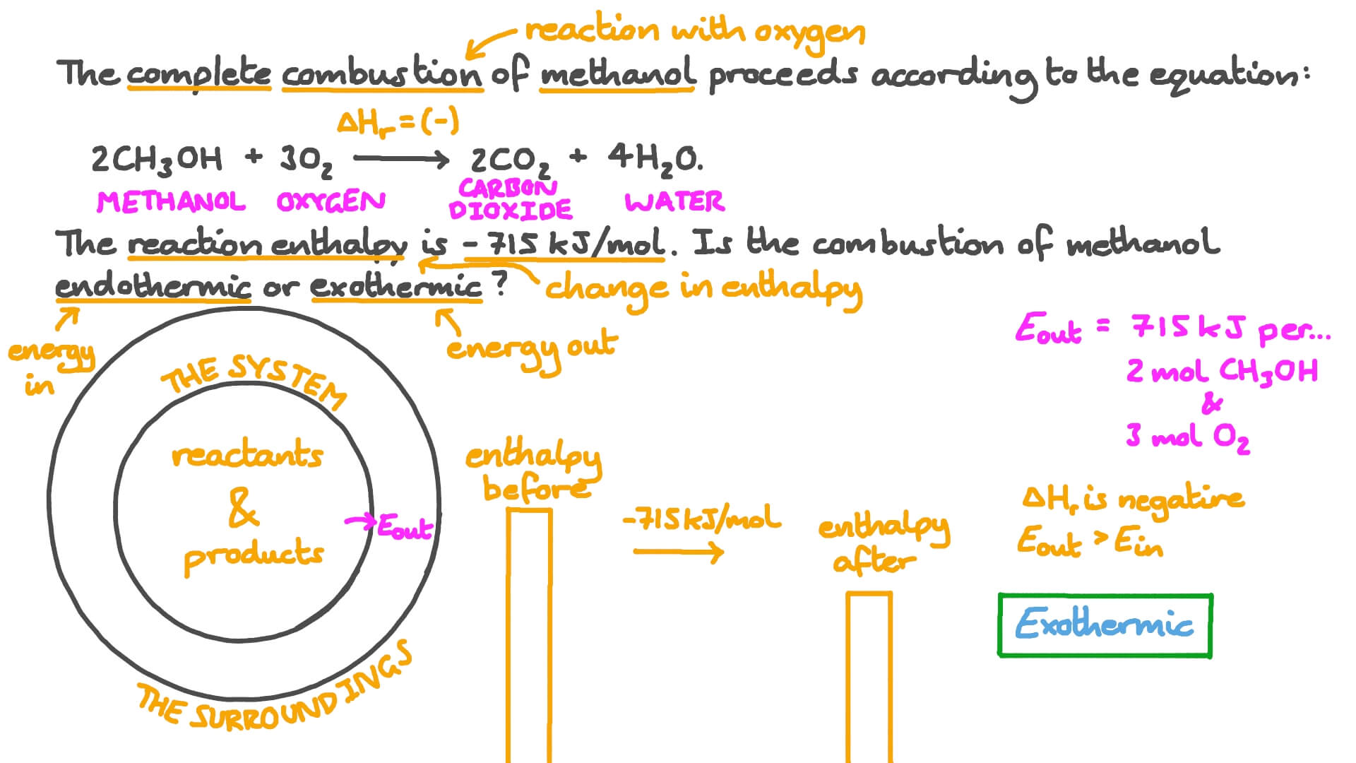 Question Video Classifying a Named Reaction as Endothermic or