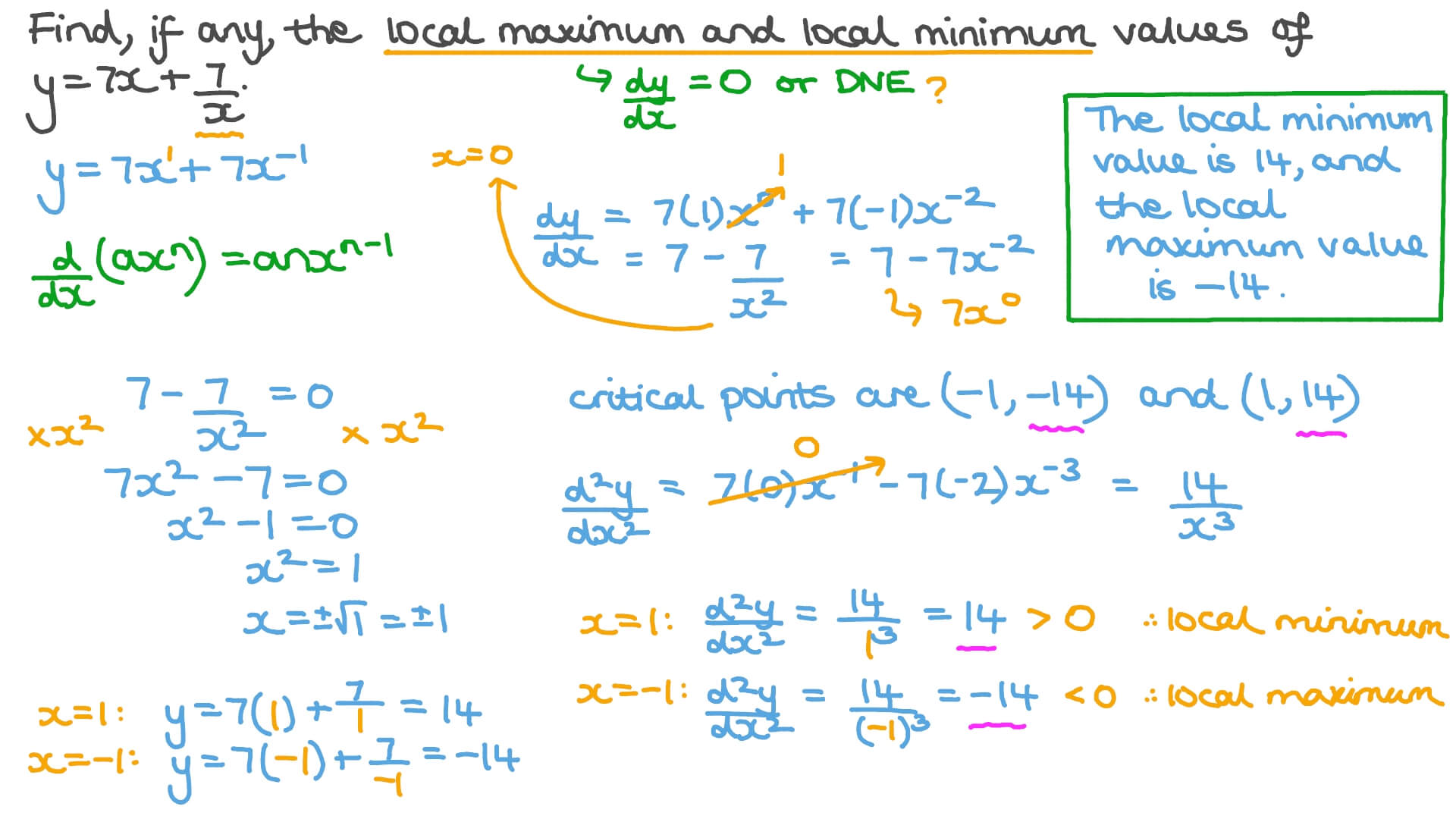 Question Video Finding the Local Maximum and Minimum Values of a