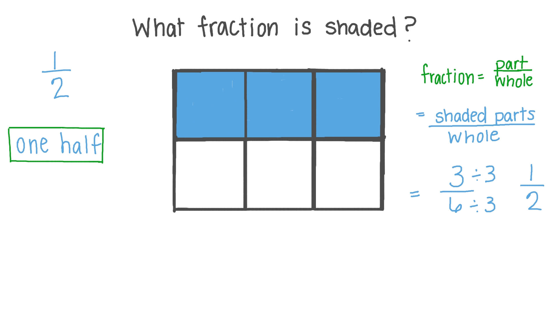 Question Video Identifying Fractions of a Whole Using Visual Fraction