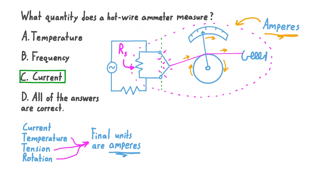 Question Video Finding What Quantity a HotWire Ammeter Measures Nagwa