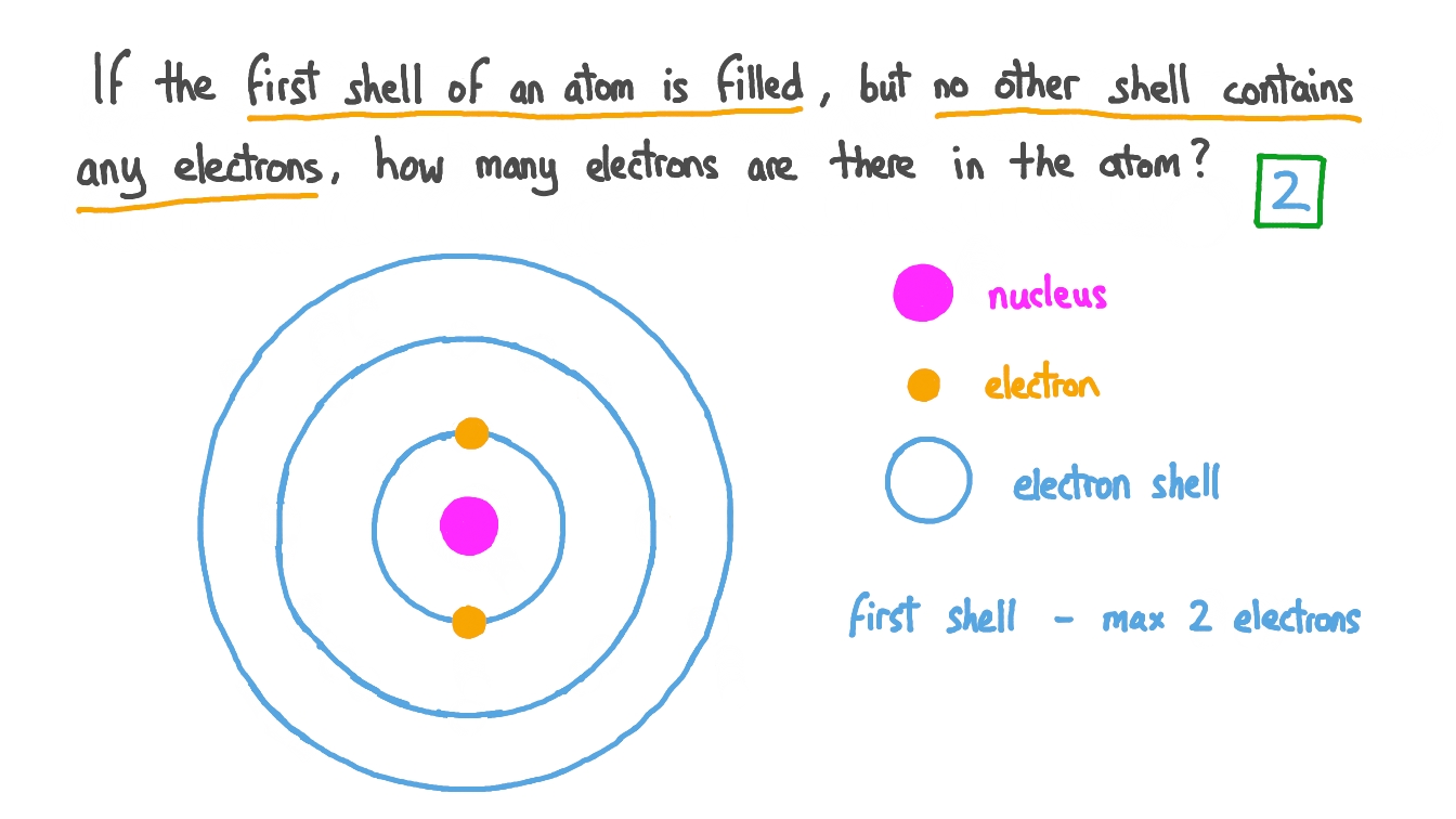 Question Video Identifying the Number of Electrons in Shells Nagwa