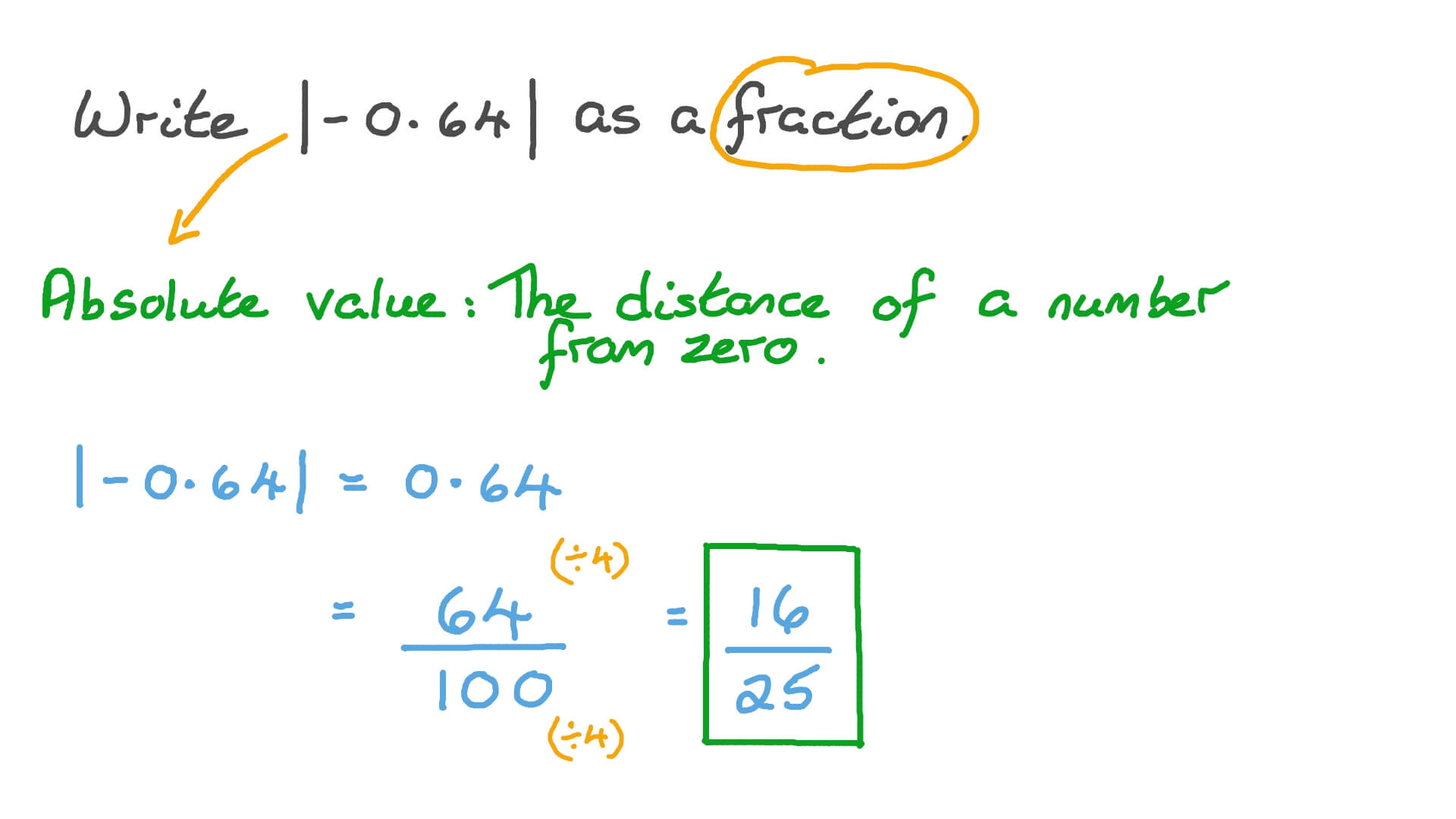 What Is The Absolute Value Of 5 AshlieRadin