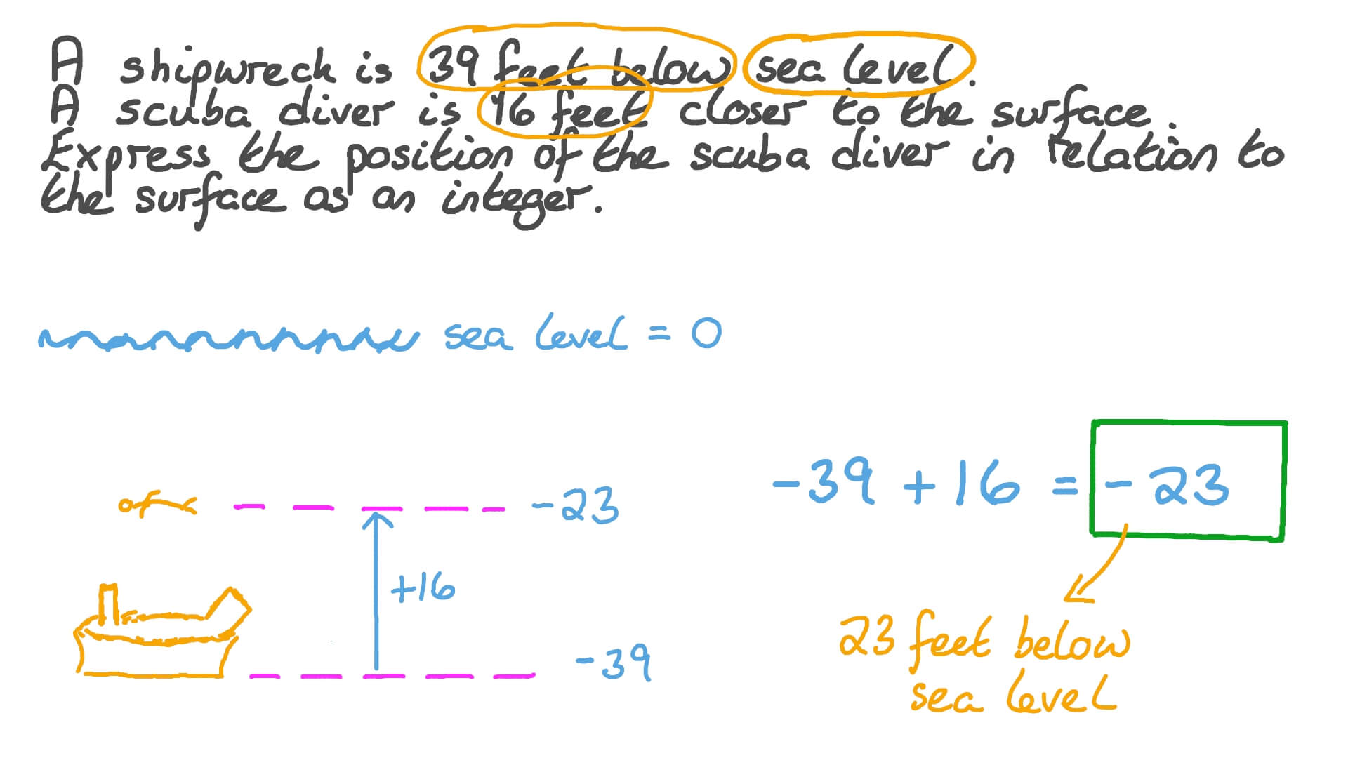 Question Video Understanding Negative Integers When Finding Relative