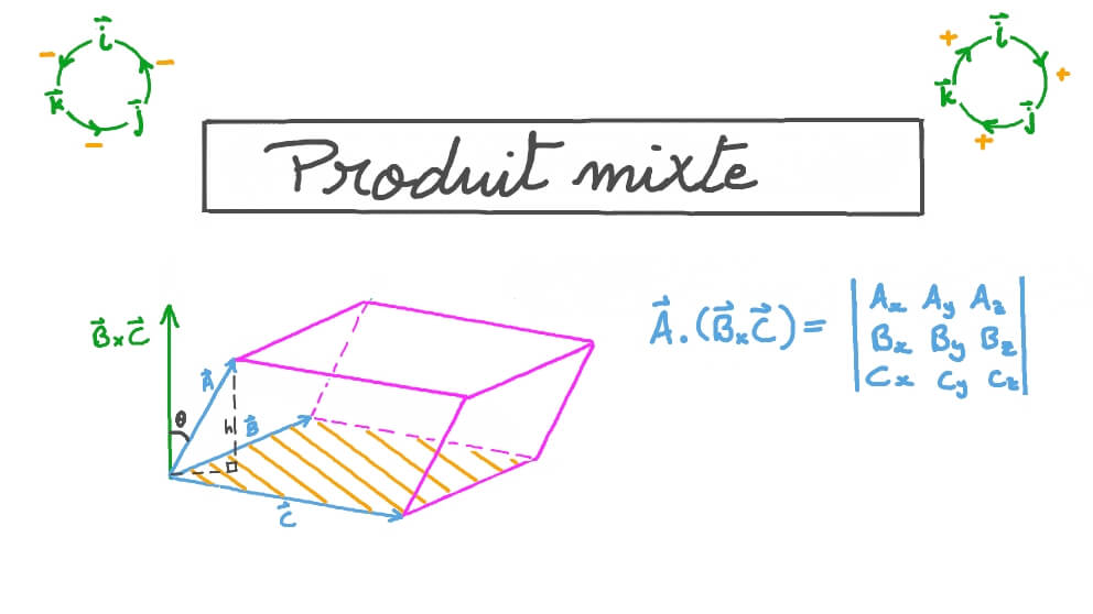 Vidéo de la leçon Produit mixte Nagwa