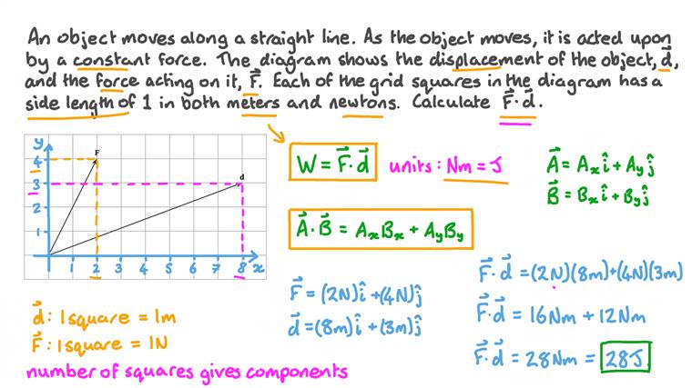 Lesson The Scalar Product of Two Vectors Nagwa