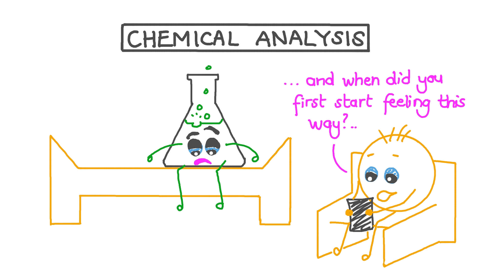 Lesson Chemical Analysis Nagwa