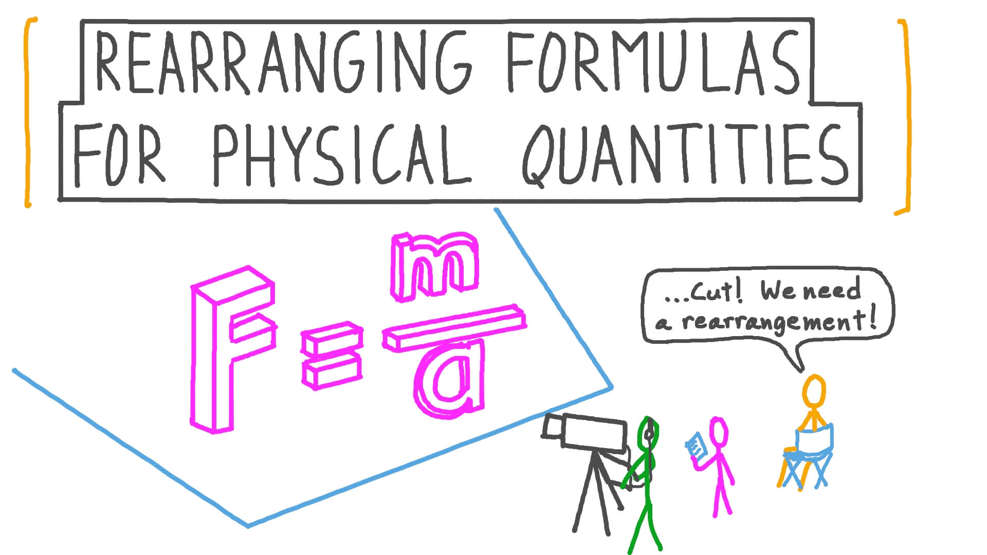 Lesson Video Rearranging Formulas for Physical Quantities Nagwa
