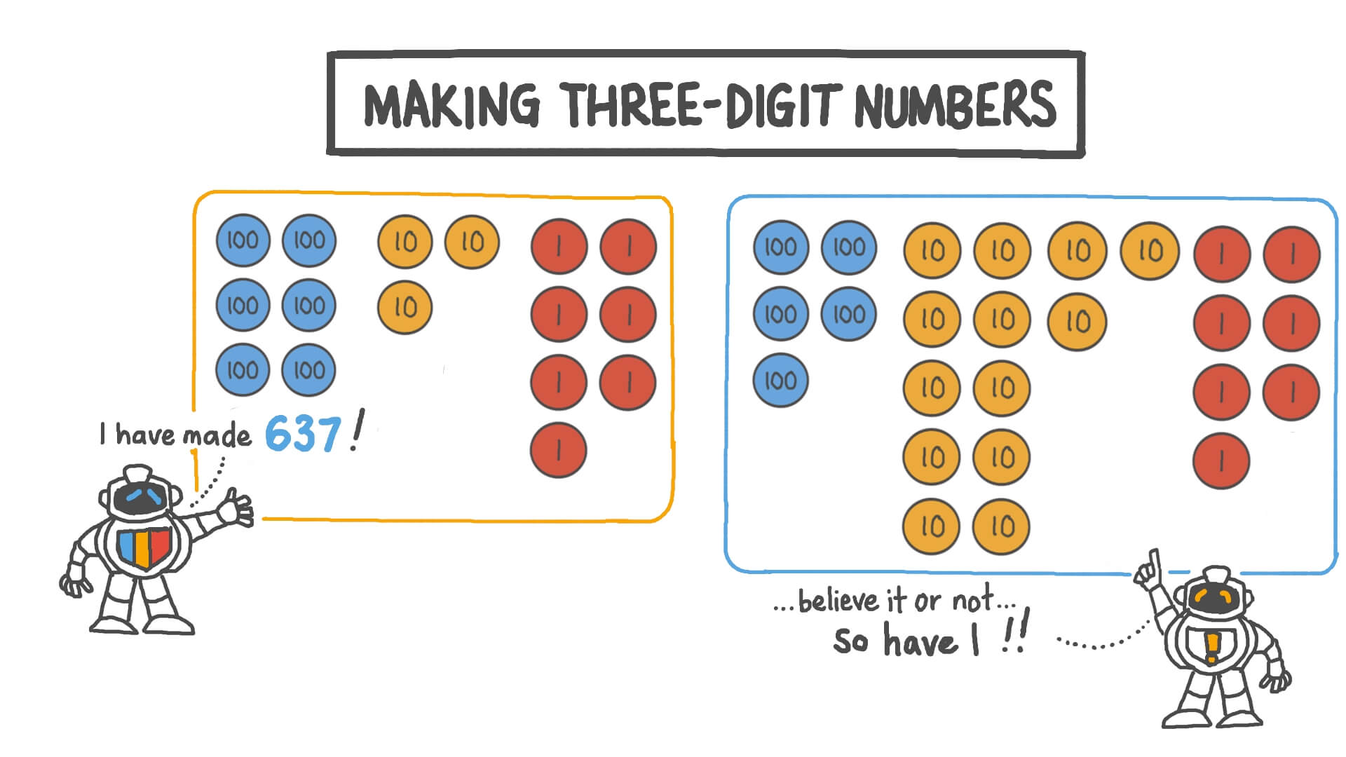 Lesson Video: Making Three-Digit Numbers | Nagwa