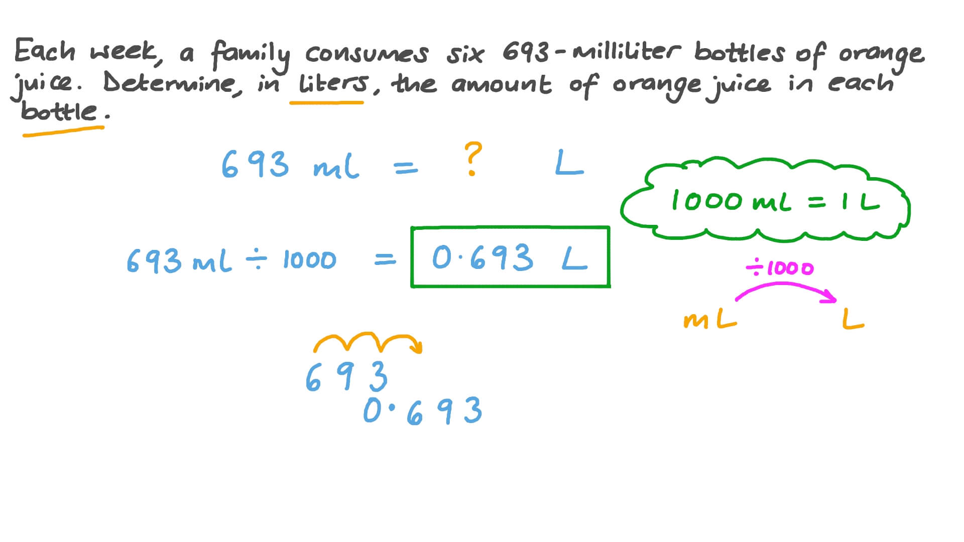 Question Video: Converting from Milliliters to Liters | Nagwa