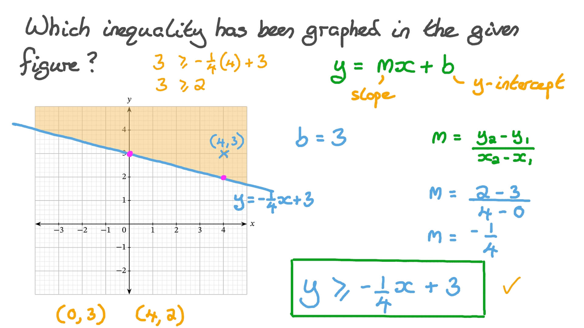 Graphing Linear Inequalities Worksheet Answers