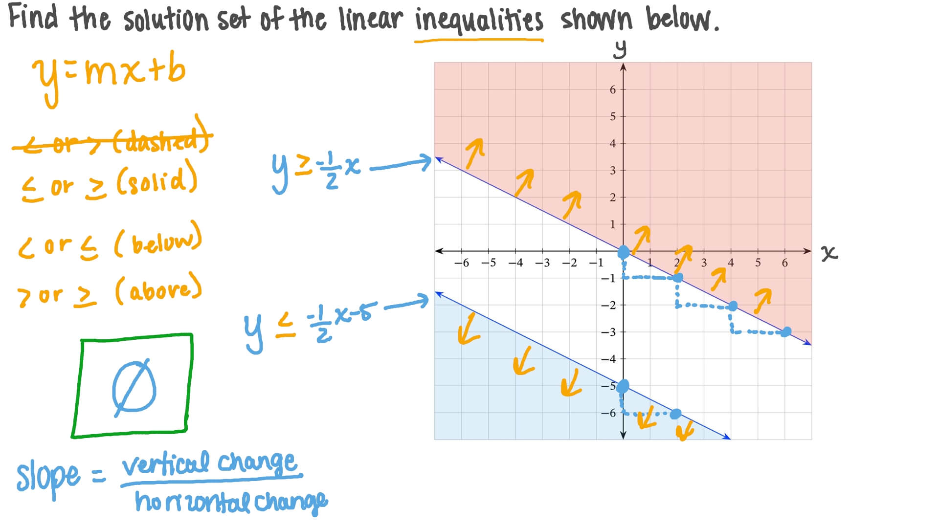 Question Video Finding the Solution Set of a System of Linear