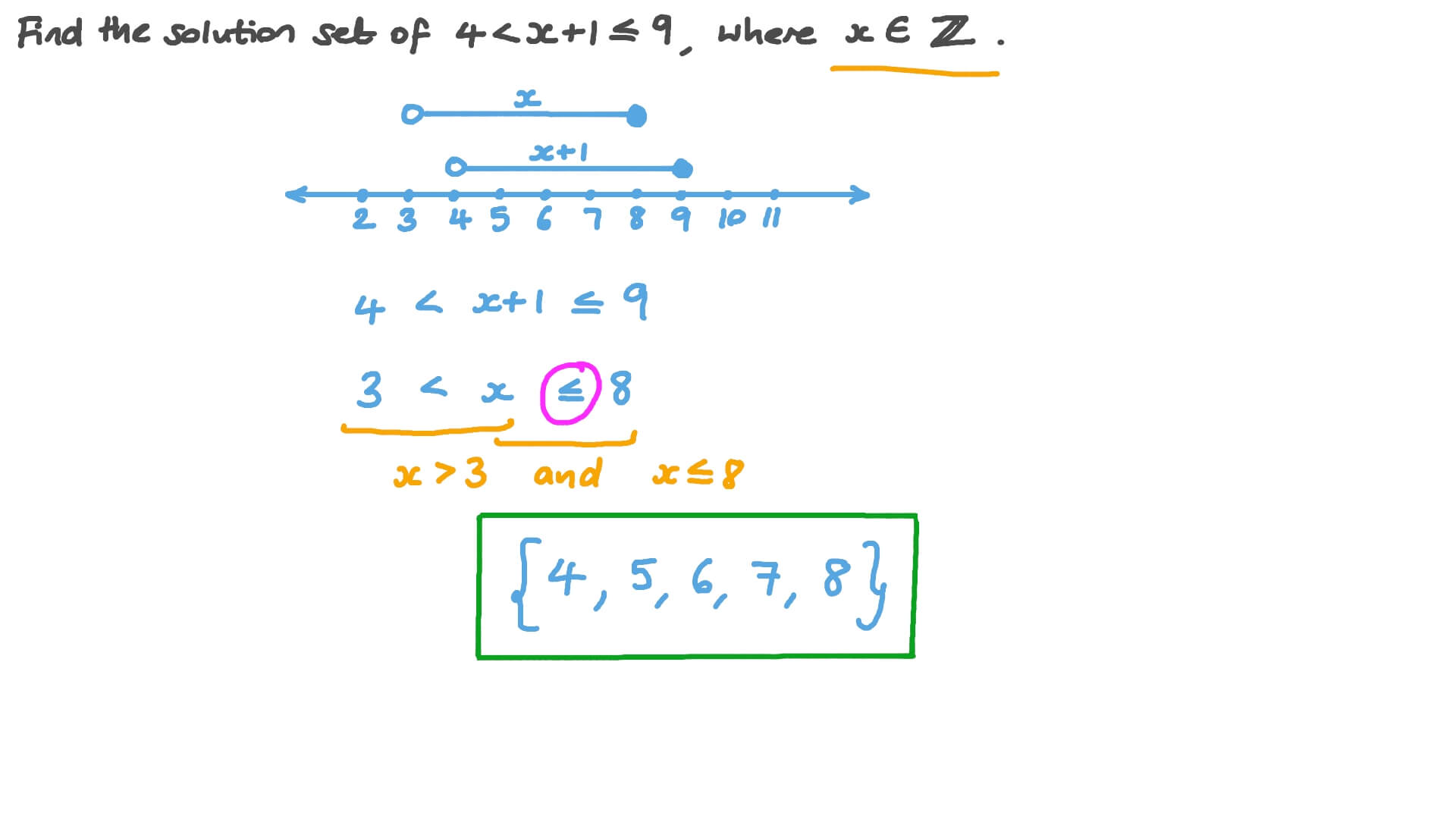 Question Video Determining the Solution Set of Linear Inequalities with Integer Numbers Nagwa