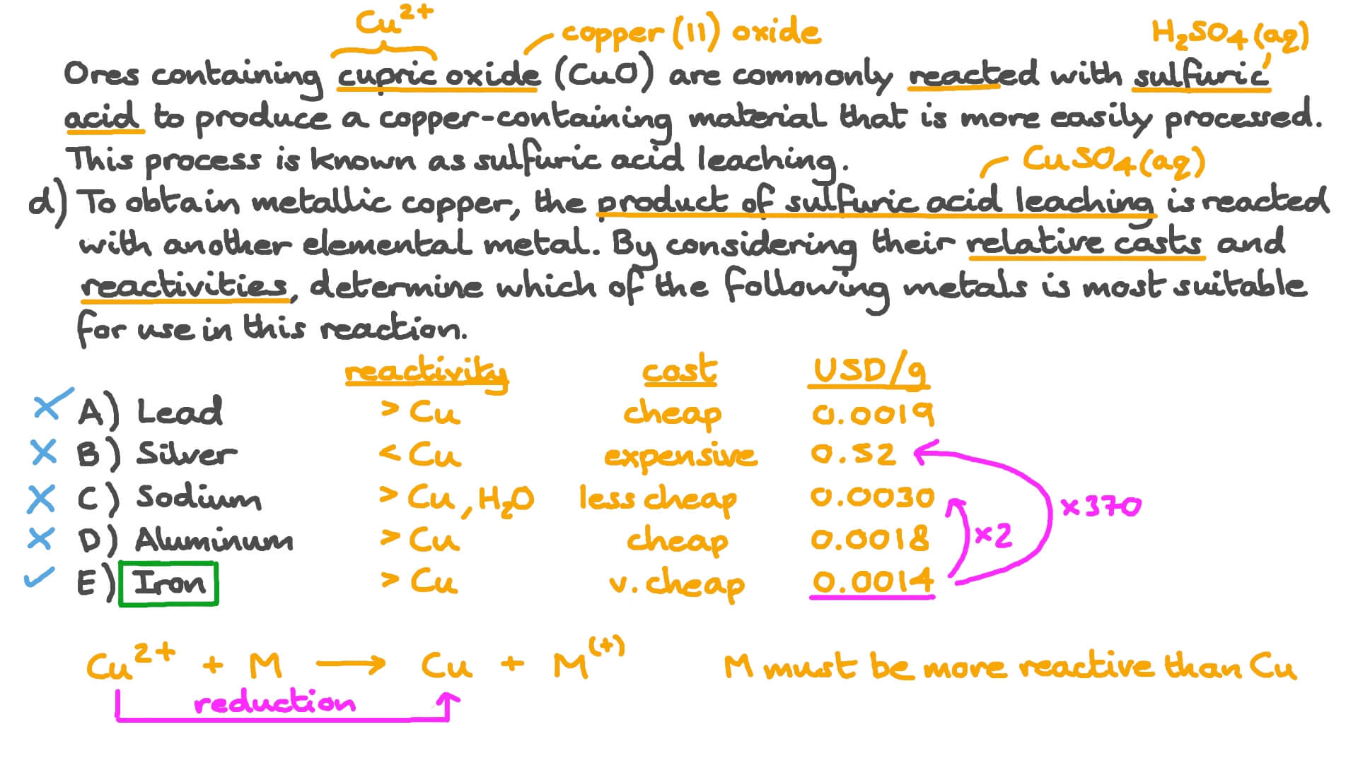 Word Equation for Copper Oxide and Sulfuric Acid