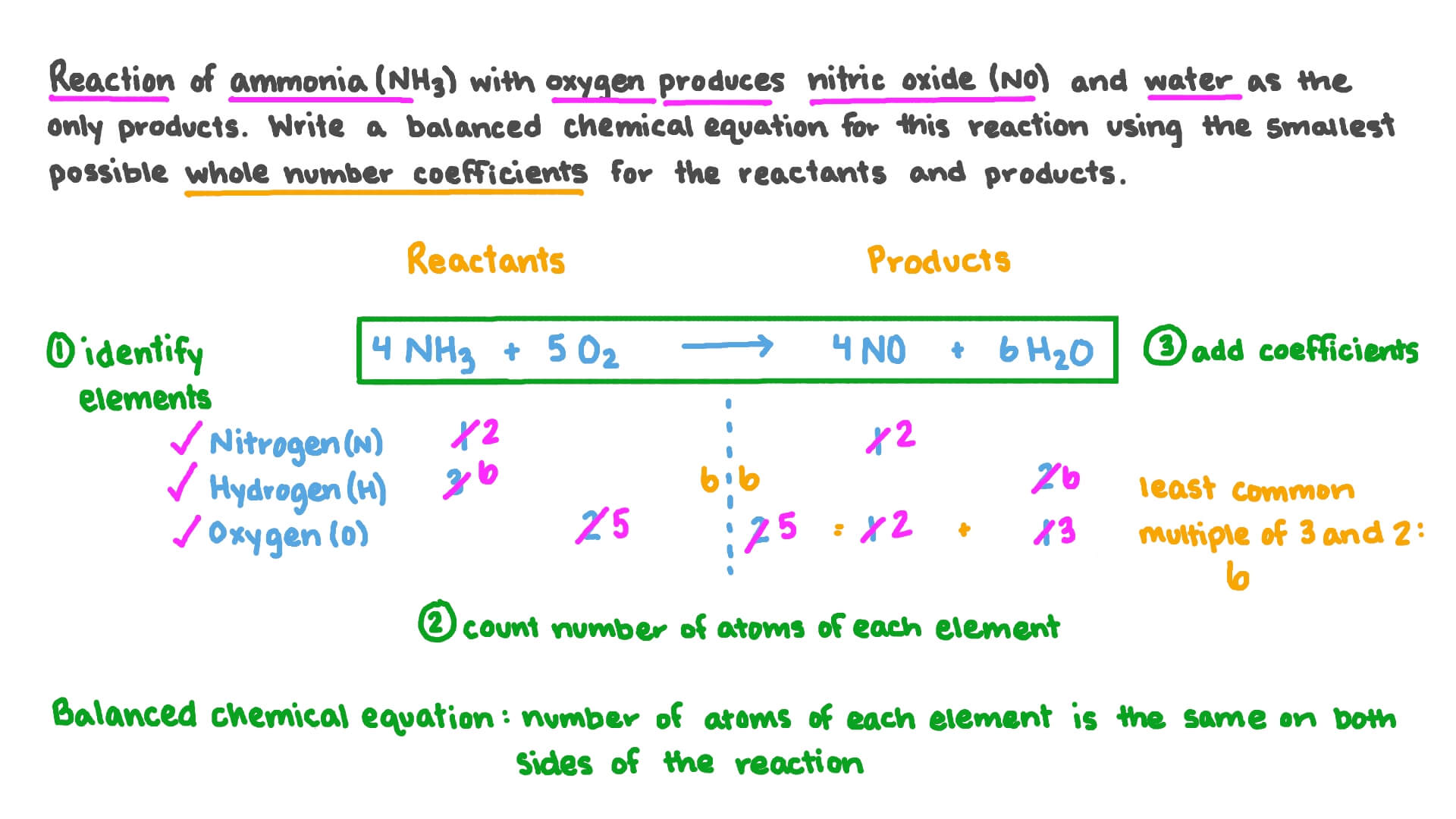 Question Video A Balanced Equation for Ammonia Oxidation Nagwa